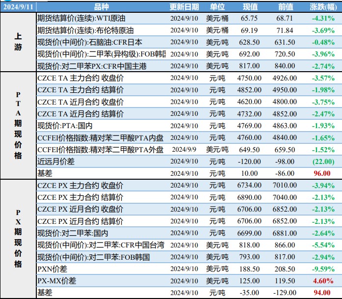 瓶片成本端没有支撑 价格难有起色