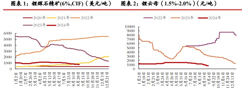  市场情绪悲观 碳酸锂短期或仍震荡运行