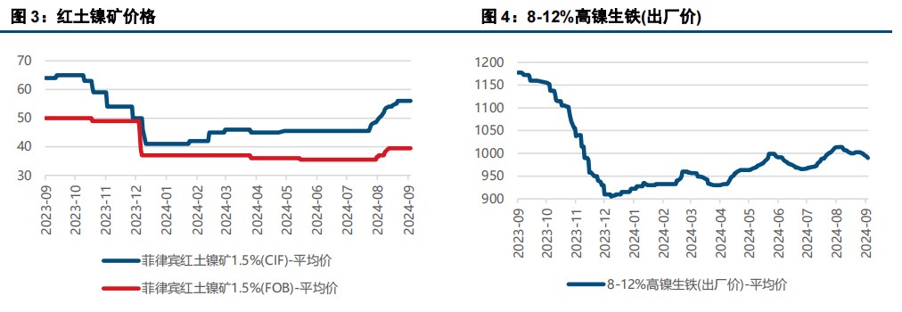 基本面继续承压 镍不锈钢偏弱运行