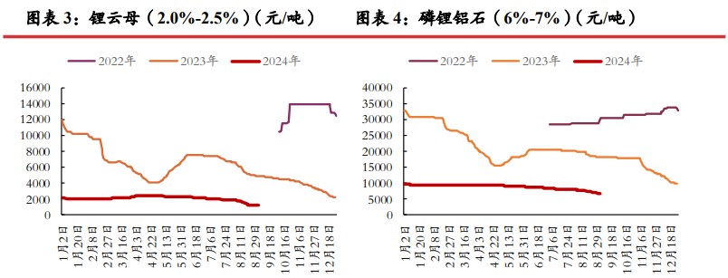  市场情绪悲观 碳酸锂短期或仍震荡运行