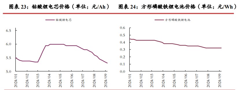  市场情绪悲观 碳酸锂短期或仍震荡运行