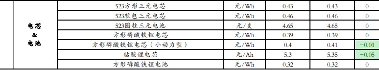  市场情绪悲观 碳酸锂短期或仍震荡运行