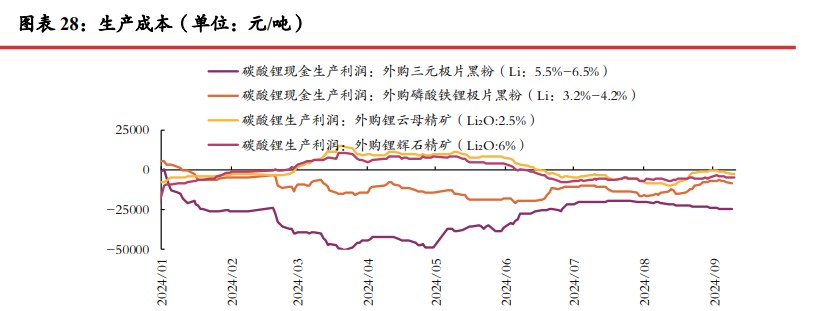  市场情绪悲观 碳酸锂短期或仍震荡运行