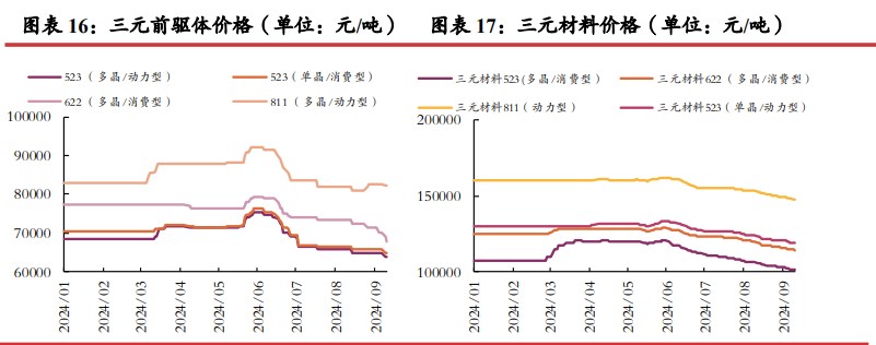  市场情绪悲观 碳酸锂短期或仍震荡运行