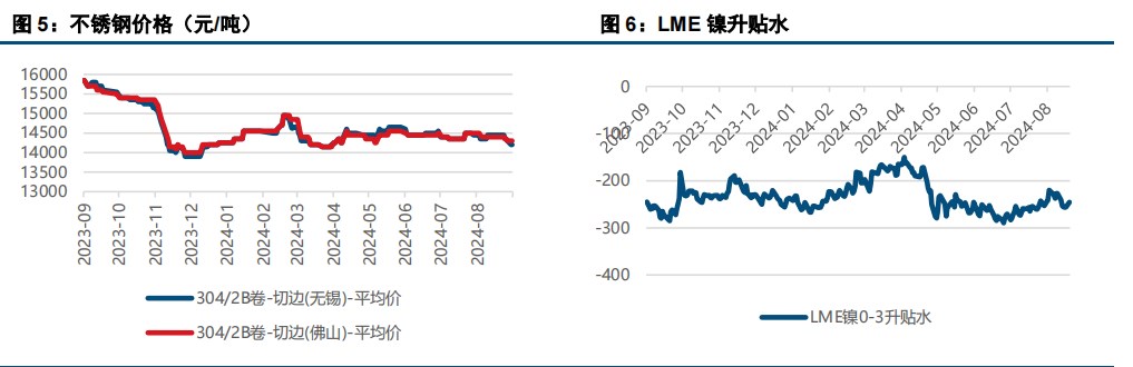 基本面继续承压 镍不锈钢偏弱运行