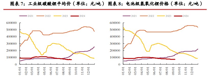  市场情绪悲观 碳酸锂短期或仍震荡运行