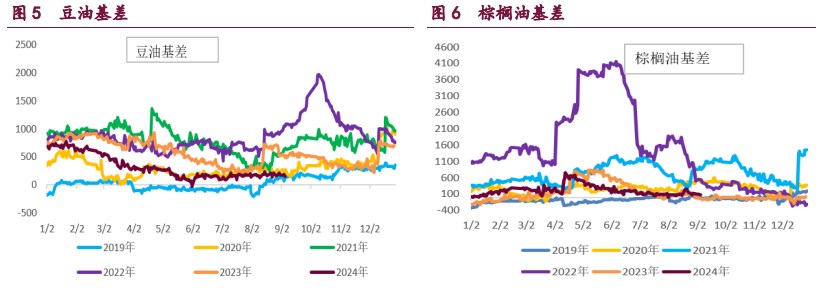 豆粕缺乏基本面支撑 油脂市场情绪扰动放大