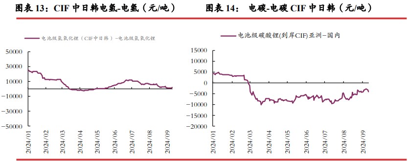  市场情绪悲观 碳酸锂短期或仍震荡运行