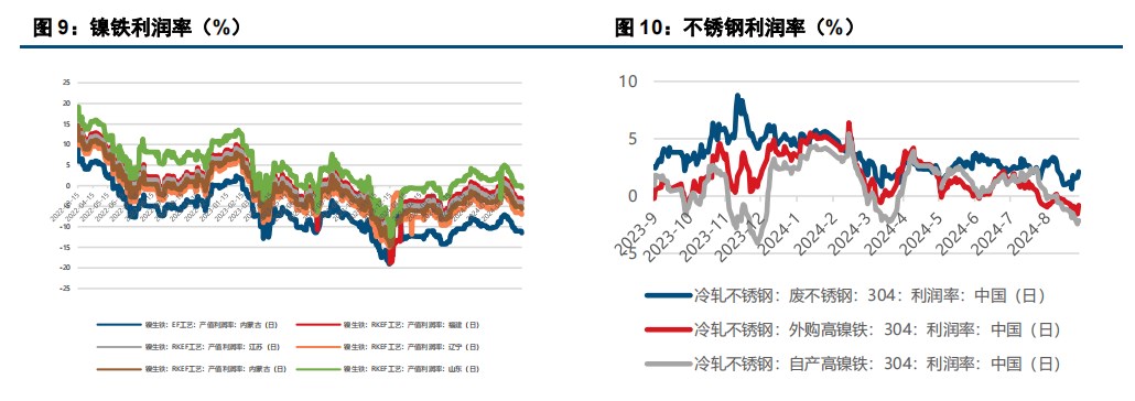 基本面继续承压 镍不锈钢偏弱运行