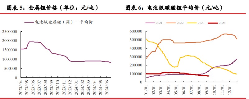  市场情绪悲观 碳酸锂短期或仍震荡运行