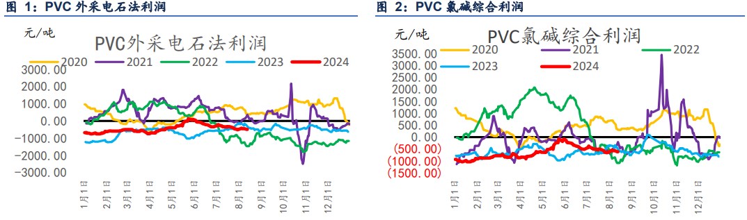 PVC终端需求实质性不足 价格延续偏弱运行