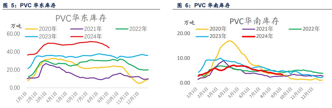 PVC终端需求实质性不足 价格延续偏弱运行