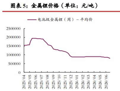  市场情绪悲观 碳酸锂短期或仍震荡运行