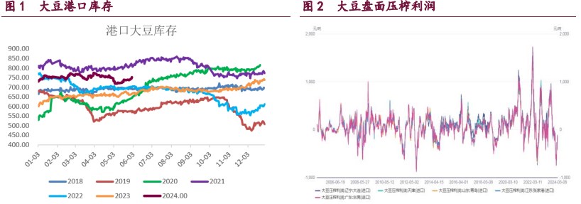 豆粕缺乏基本面支撑 油脂市场情绪扰动放大