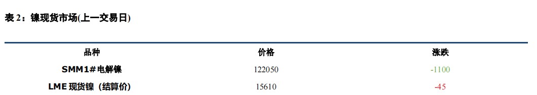 基本面继续承压 镍不锈钢偏弱运行