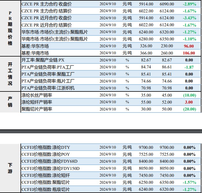 瓶片成本端没有支撑 价格难有起色