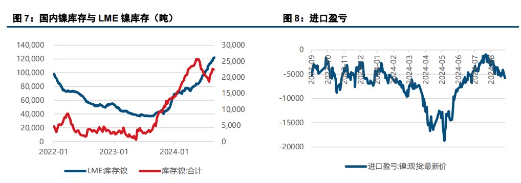 基本面继续承压 镍不锈钢偏弱运行