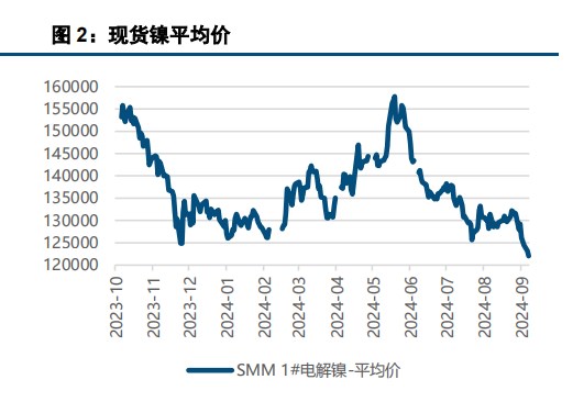 基本面继续承压 镍不锈钢偏弱运行