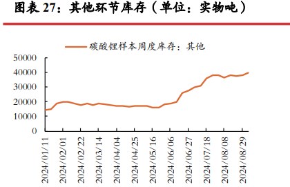  市场情绪悲观 碳酸锂短期或仍震荡运行