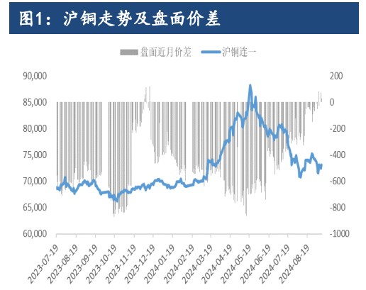 宏观情绪处于修复期 沪铜或维持震荡偏强