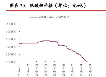  市场情绪悲观 碳酸锂短期或仍震荡运行