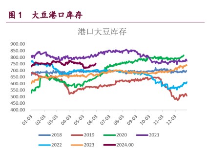 豆粕缺乏基本面支撑 油脂市场情绪扰动放大