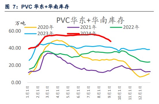 PVC终端需求实质性不足 价格延续偏弱运行