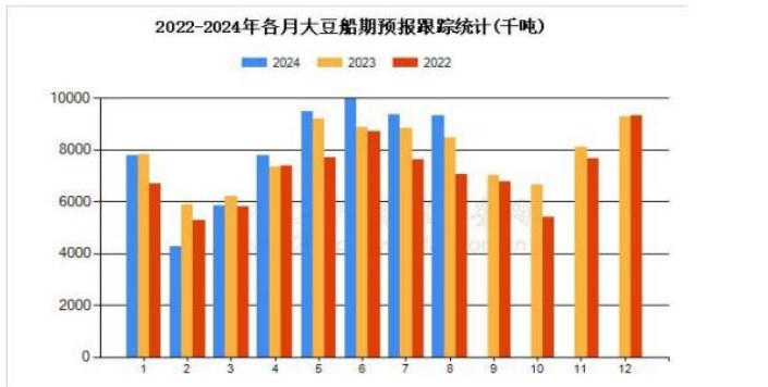 油厂大豆库存高企 豆粕提货积极性提高