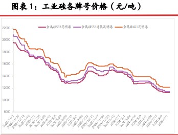 工业硅基本面稍有改善 市场再度开启阶段僵持博弈