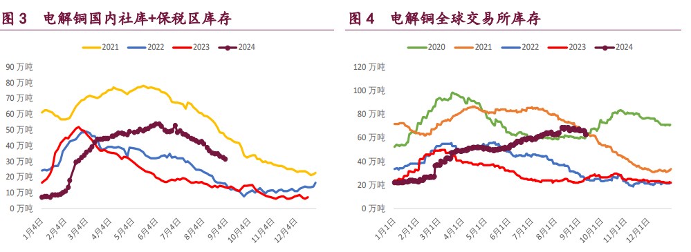 沪铜宏观氛围回暖 沪铝产业弱势抑制价格