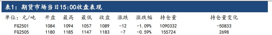 玻璃库存持续积压 期价短期难言乐观