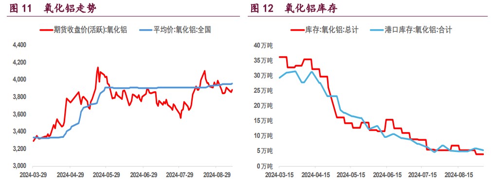 沪铜宏观氛围回暖 沪铝产业弱势抑制价格