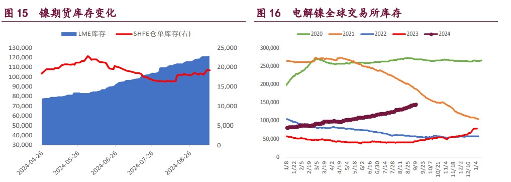 沪铜宏观氛围回暖 沪铝产业弱势抑制价格