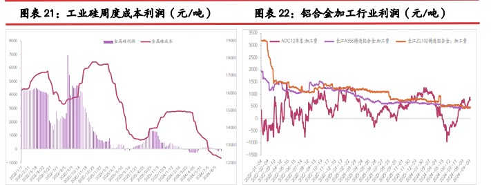 工业硅基本面稍有改善 市场再度开启阶段僵持博弈