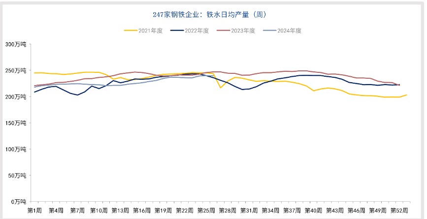 传统消费旺季来临 铁矿石多以消化库存为主