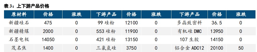 现货持续平稳 工业硅宽幅波动