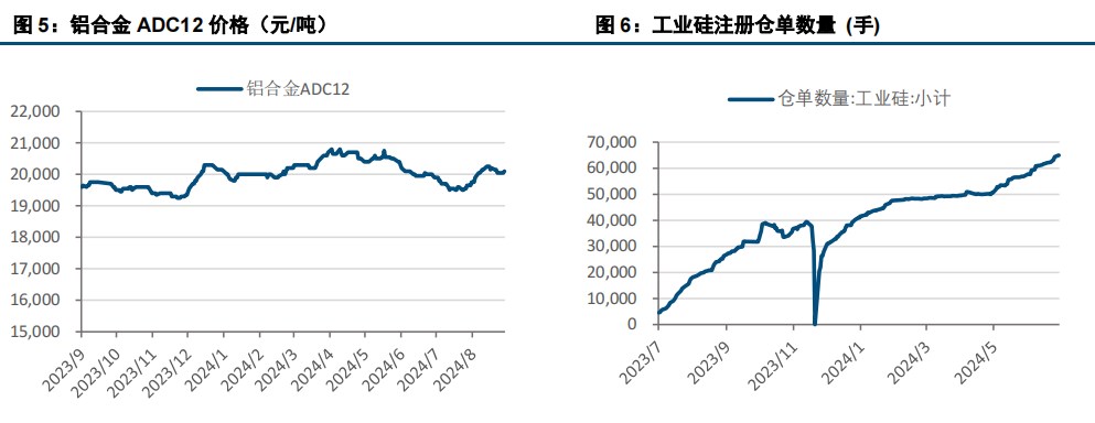 现货持续平稳 工业硅宽幅波动