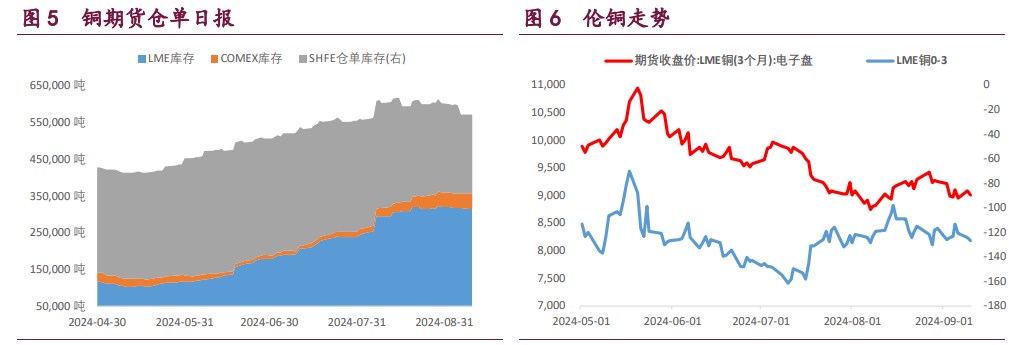 沪铜宏观氛围回暖 沪铝产业弱势抑制价格