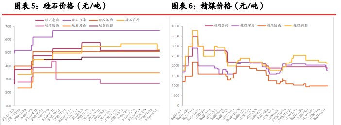 工业硅基本面稍有改善 市场再度开启阶段僵持博弈