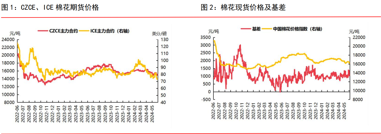 郑棉疲势有所缓解 预计棉价进入震荡期