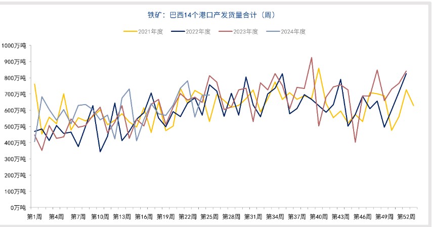 传统消费旺季来临 铁矿石多以消化库存为主