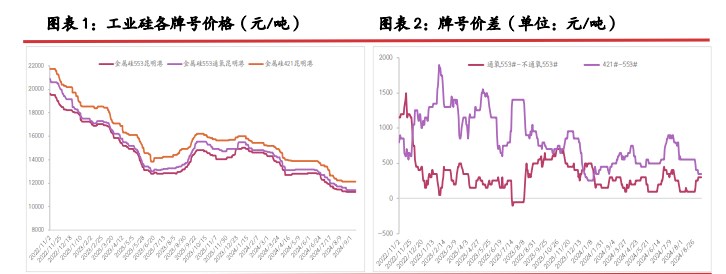 工业硅基本面稍有改善 市场再度开启阶段僵持博弈