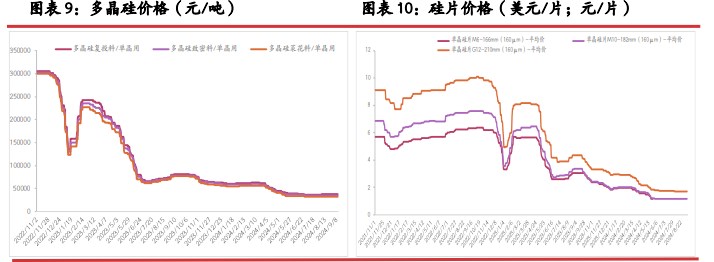 工业硅基本面稍有改善 市场再度开启阶段僵持博弈