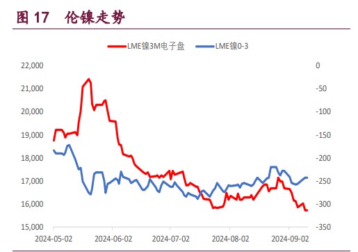 沪铜宏观氛围回暖 沪铝产业弱势抑制价格