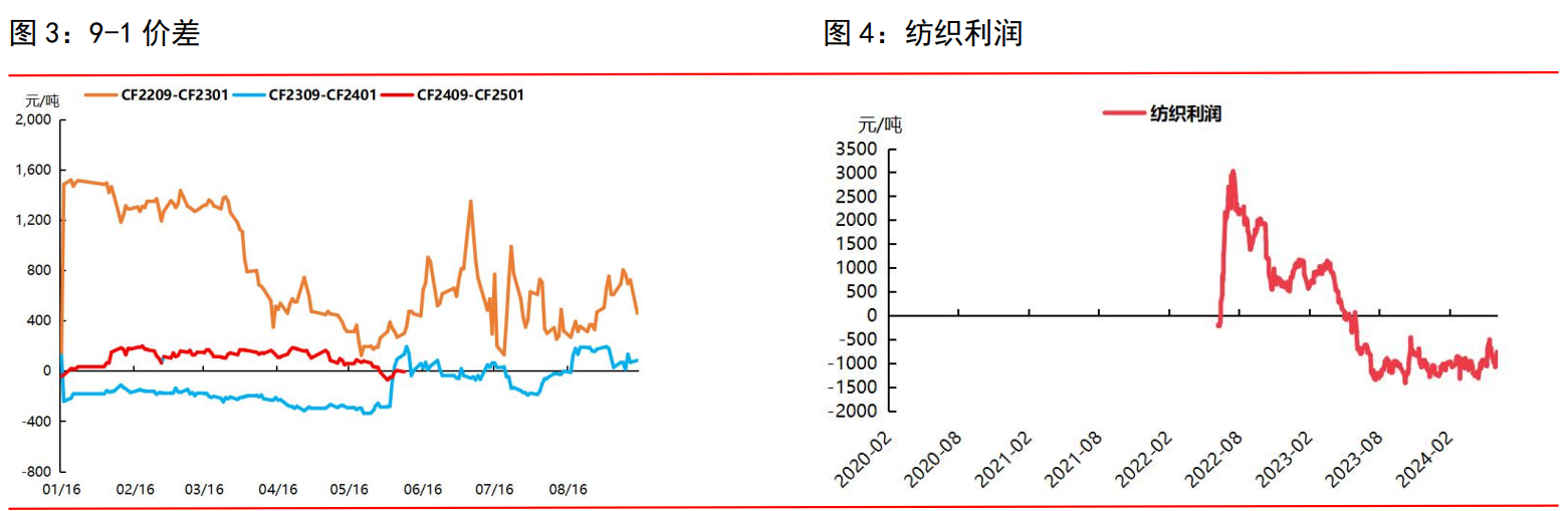 郑棉疲势有所缓解 预计棉价进入震荡期