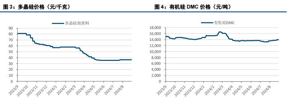 现货持续平稳 工业硅宽幅波动