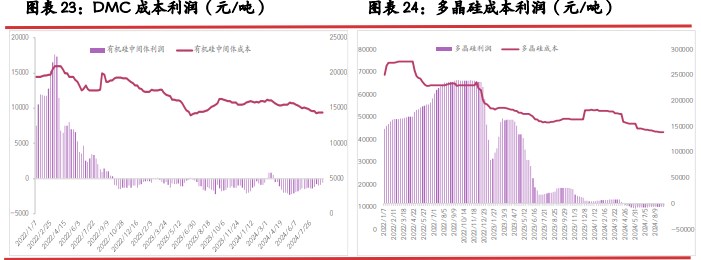 工业硅基本面稍有改善 市场再度开启阶段僵持博弈