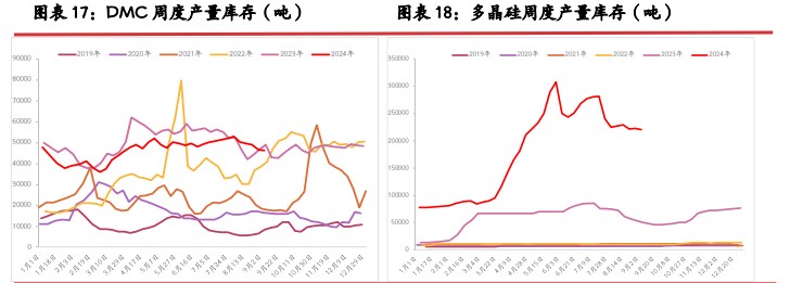 工业硅基本面稍有改善 市场再度开启阶段僵持博弈