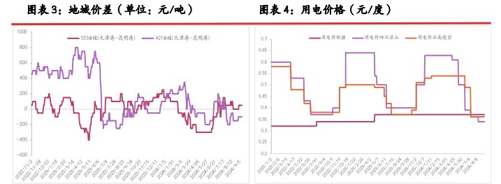 工业硅基本面稍有改善 市场再度开启阶段僵持博弈