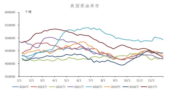 佩克及EIA下调需求增速预期 原油期价或震荡下行